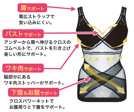 腹凹 Xブラキャミ