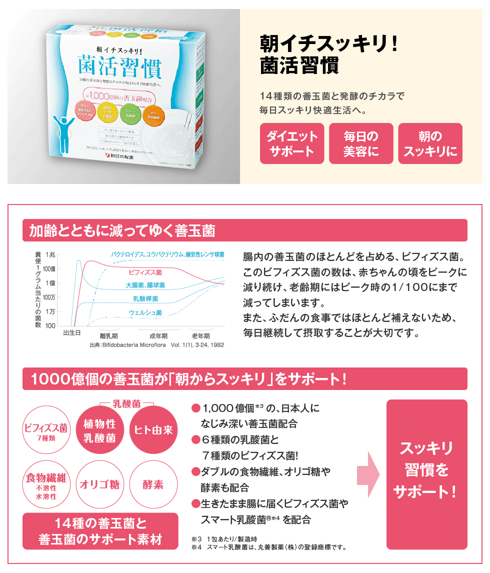 朝イチスッキリ！菌活習慣